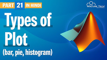 Types of Plot in MATLAB | Comparing Bar Plot, Pie Plot and Histogram Plot in MATLAB (Hindi) #21