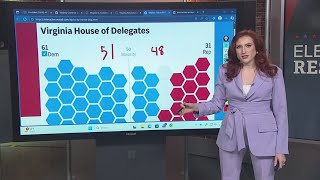 Virginia Democrats made a historic sweep on Election Day, where does the control lay?