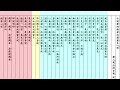 般若心経の意味現代語訳|仏説摩訶般若波羅蜜多心経