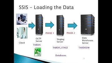 02 MSBI Project Setup - Go Online Trainings | Bhaskar Jogi | 90000 75637