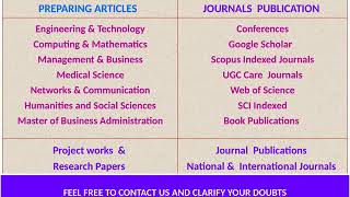 How to check Google Scholar vs scopus indexed journals 