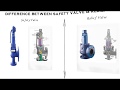 Difference Between Safety Valve & Relief Valve (PRV)