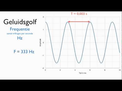 Video: Hoe De Frequentie Van Een Functie Te Bepalen?