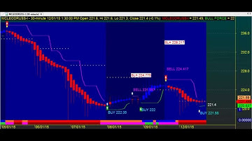 TRADING CHART CODE : 3*741 EXCELLENT TECHNICAL ANALYSIS AMIBROKER AFL FORMULA