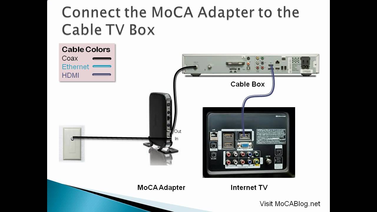 Connecting Your TV to the YouTube