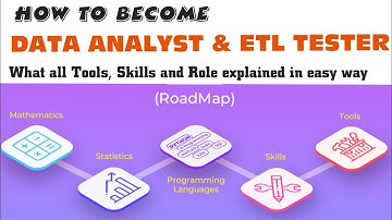 How to become Data Analyst and ETL tester #dataanalyst #etltesting complete   Roadmap