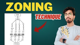 Zoning Technique of Sampling | Zoning Technique | Sampling Method | Textile Sampling | Textile