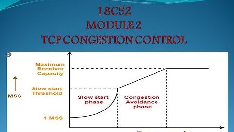 VTU CNS 18CS52 M2 L9 TCP CONGESTION CONTROL