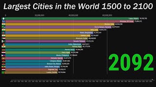 Top 20 Largest Cities In The World 1500 to 2100 (History & Future)