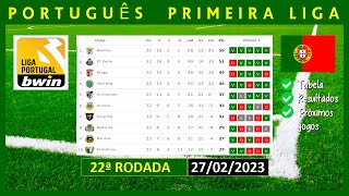 TABELA DE CLASSIFICAÇÃO DO CAMPEONATO PORTUGUÊS 2022/2023