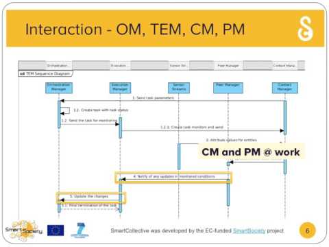 Training Toolkit: Context