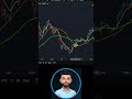 L'indicateur à suivre pour la FIN du BEAR MARKET ! 🚨