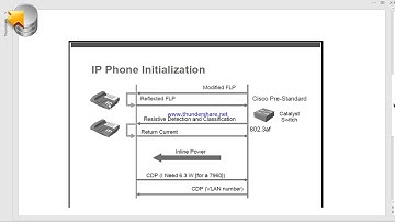 cisco IP phone bootup process