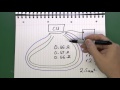 Tests for Ring Final Circuits