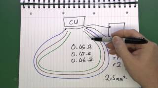 Tests for Ring Final Circuits