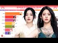 Babymonster  all songs line distribution from batter up to sheesh