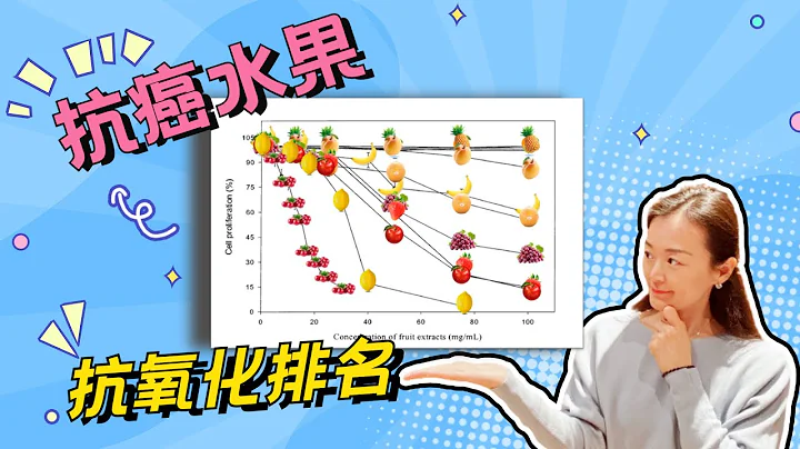 最强抗癌和抗氧化水果，第一名居然是它！基于科学研究的水果排名|最强抗氧化水果|最强抗癌水果||如何科学选购水果 - 天天要闻