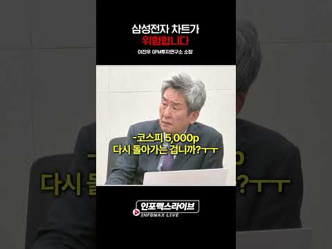 국내증시 폭락...삼성전자 차트에서 정말 위험한 신호 나왔습니다 (이진우) | 인포맥스라이브 261015