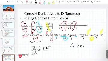Finite Difference Time Domain (FDTD) INtroduction