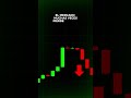 No caigas en la trampa del mercado alcista