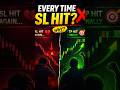 Why your SL hit First ?