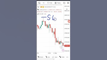 How to inverted hammer ka short video 💯🔥 single candle ka Kamal 💯 #candlestick #hammer #share