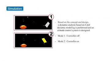 Attitude Control of New Concept Solar Sail for Orbit Rising Demo Mission