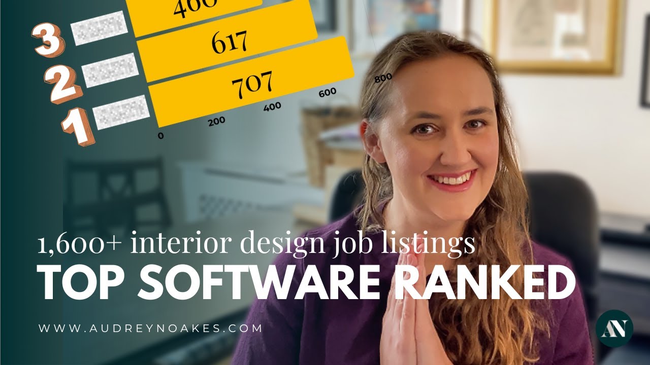 Most In-Demand Software for Interior Designers (Based on 1608 Job ...