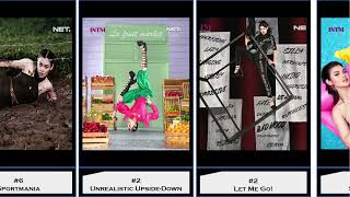 INTM Cycle 3 - Marella Ranking di Setiap Episode