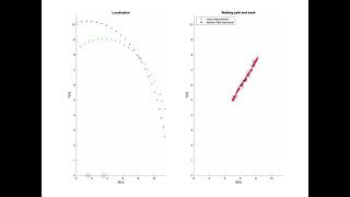 Radars based bi-lateration - joint localization and tracking using extended Kalman filter