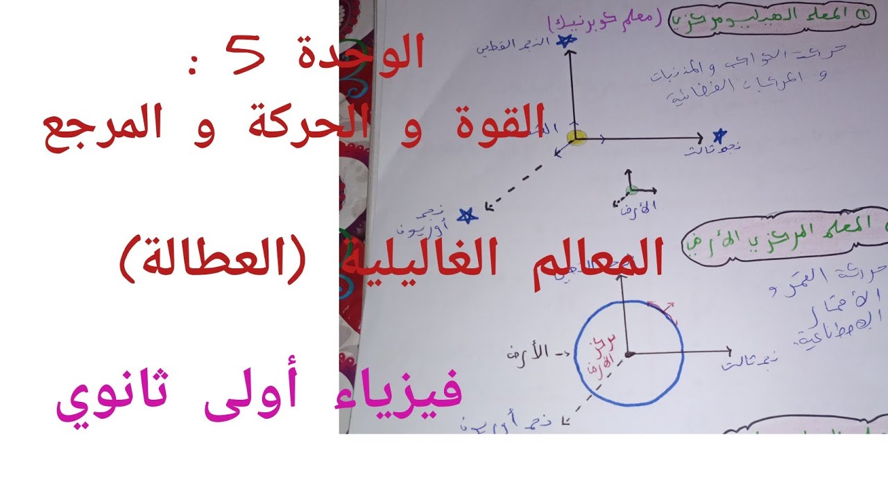 دروس وحدة الحركة و القوة و المرجع فيزياء 1 ثانوي