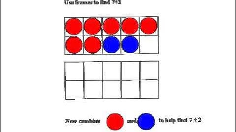 Addition with a 10 Frame