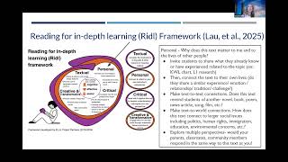 Video Strategies and Curriculum Design. Topic 3. RIDL, Strategies for Active Engagement