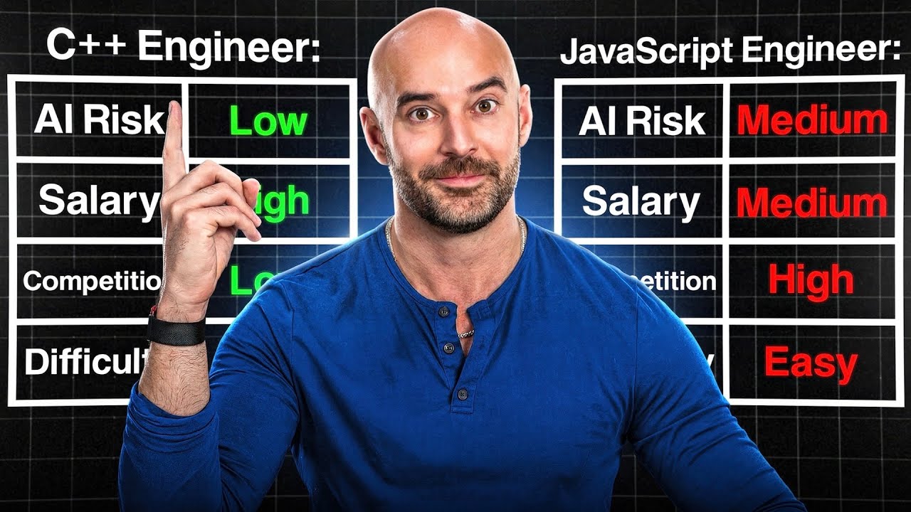 How C++ Engineers Earn $800K+ Building the Fastest Systems in the World ...