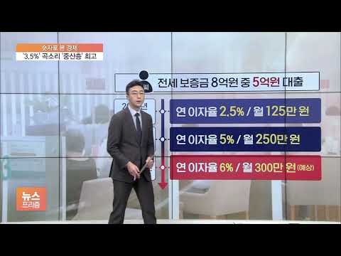 [숫자로 본 경제] 곧 &amp;#39;3.5%&amp;#39;…중산층 곡소리 가장 커