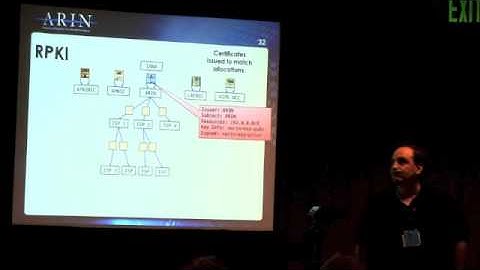 ARIN Support for DNSSEC and RPKI (ION San Diego 2012)