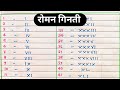 roman numbers 1 to 100 tak | roman numerals | roman sankhya kaise likhate hain 