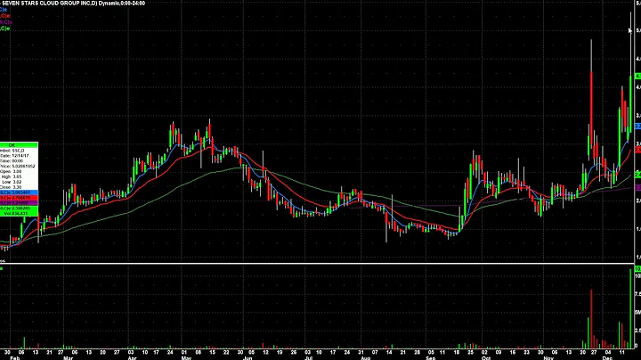 Day Trading Watch List Video for December 18