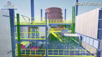 3D Mapping & Modelling of Blast Furnace for SIP Injection System Integration