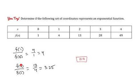 Modeling with Exponential Functions