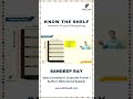 Know the Shelf in Planogramming in Less Than 60 Seconds with Sandeep Ray!  #RetailTips #SandeepRay