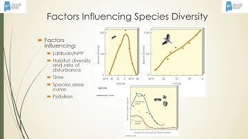 AP Environmental Science Biodiversity Video Part 1