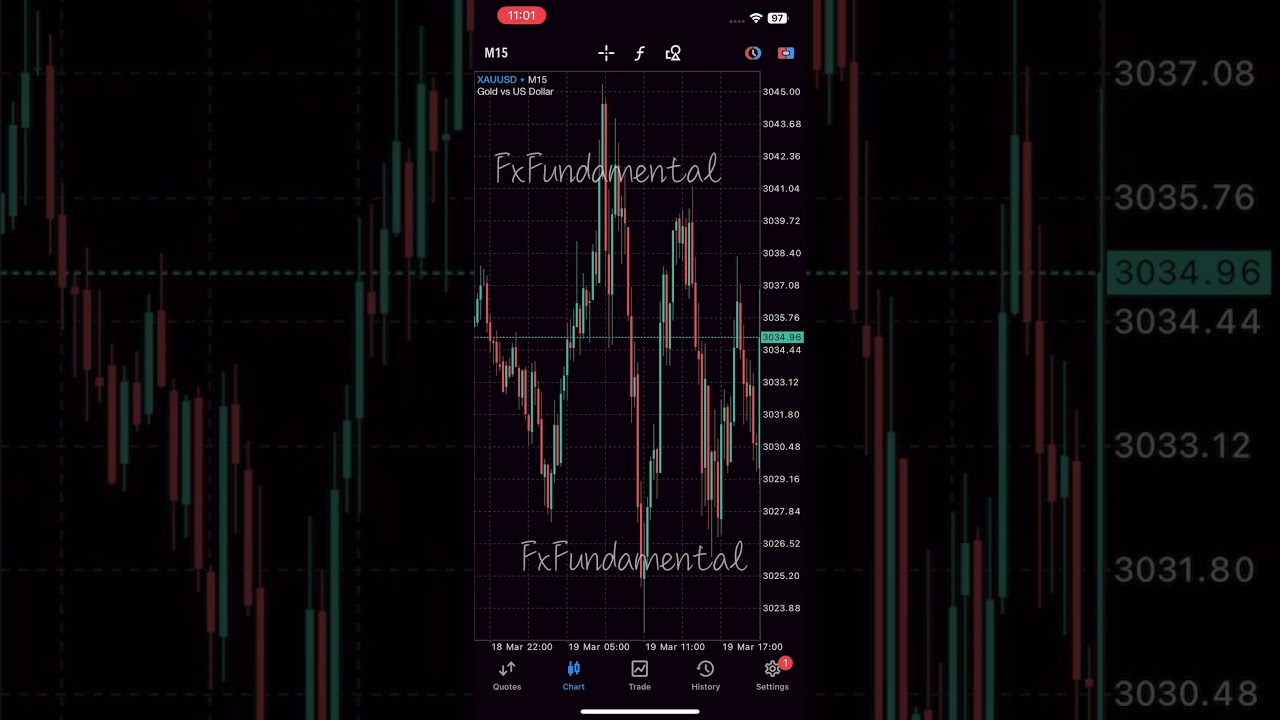 USD Federal Funds Rate March 19 2025 Fundamental News Trading  