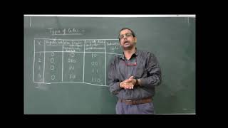 ITC L- 15 Type of codes