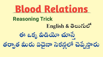Blood Relations in Telugu || Aptitude in Telugu || Reasoning in Telugu || Root Maths Academy