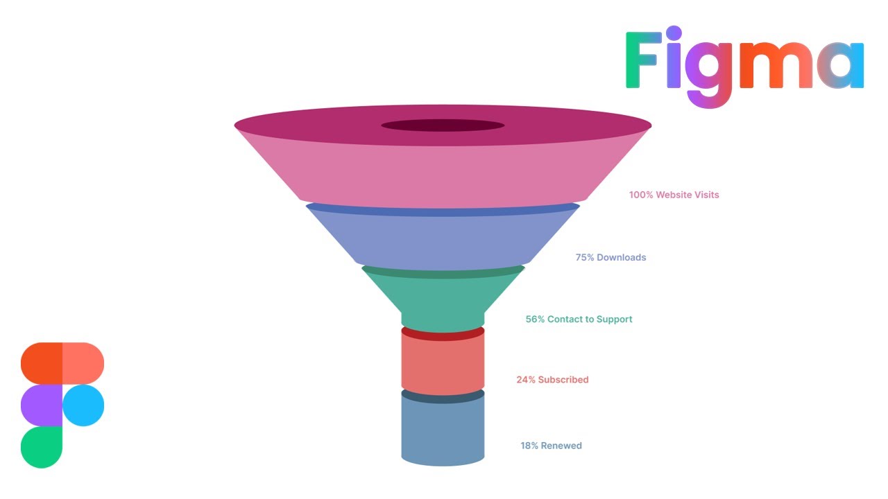Funnel Chart Design in Figma 