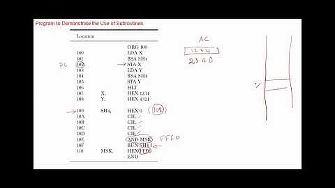 Computer System Architecture ch 6- subroutines
