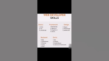 Web Developer Skills