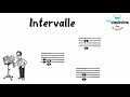 Musiktheorie intervalle und tonabstnde  grobbestimmung