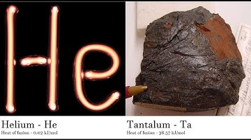 Helium - He vs Tantalum - Ta Comparing Element attributes Atoms